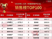 5月楼市画像：67家百强房企销售转正