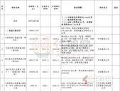 重磅！总投资约168亿元，博白将用三年时间让全县交通路网大变样！