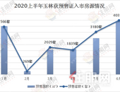 乘风破浪的玉林楼市，上半年是怎么过来的？