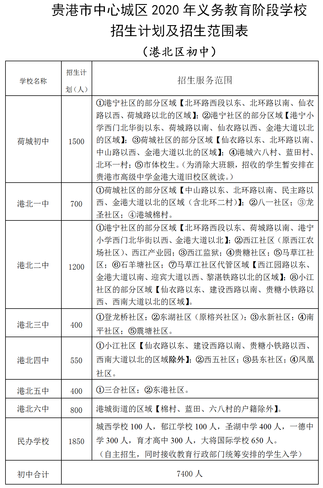 **划分示意图