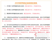 广西高考分数线公布！一本文科500分，理科496分