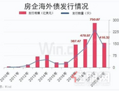 房企偿债高峰来临 境内外债券约5588亿将到期