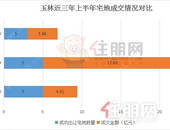 楼市中考丨收金4.41亿！2020上半年玉林市土拍5大金主诞生！