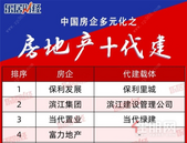 除了绿城 还有30+房企正分食代建业务