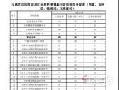 玉林市11所自治区示范性普通高中定向招生分配计划公布