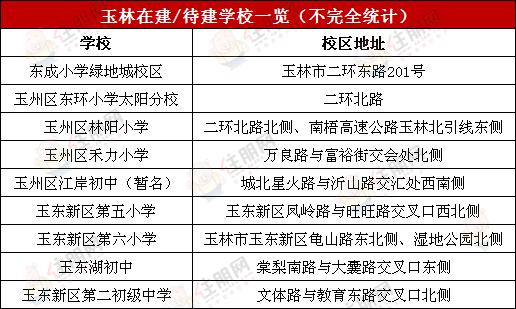 玉林在建/待建学校.png