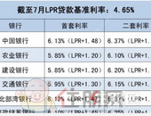 各大行**LPR利率整合出炉，打算买房的你可要注意了！
