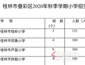 2020桂林市区小学**划分公布,城北小学等学校有变化