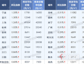 6月百城住宅均价：新房、二手房环比均上涨