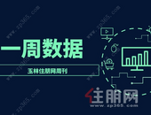 周报 | 7.20-7.26：网签290套，开盘加推预售频出，上周玉林楼市看点满满