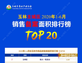 2020年1-6月份玉林市房地产项目备案销售面积、金额排行榜单