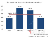 房企又在抢地！二季度月均拿地金额猛涨144%