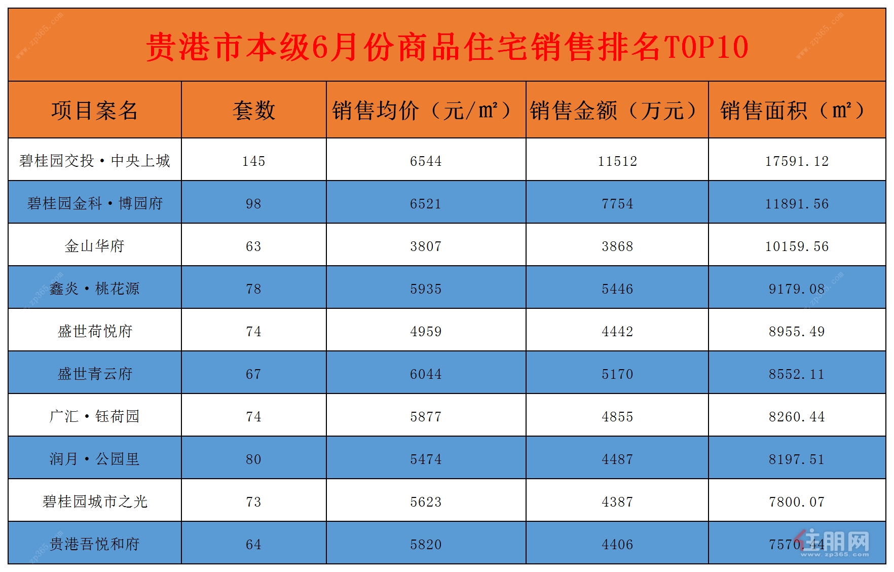 数据海报图