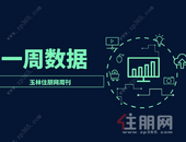 周报 | 6.29-7.5： 上周网签317套，仅78套房源入市，玉林真实温度如何？