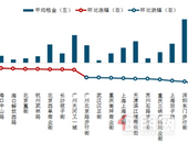 上半年商业地产很受伤：租金骤减20% 空铺率进一步恶化