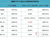地产股涨幅为5.1% 上涨的原因是什么？