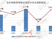 火力全开！2523套房源入市！玉林“金九银十”大战一触即发！