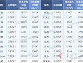 7月百城均价：柳州新建住宅9252元/㎡  环比下降0.02%
