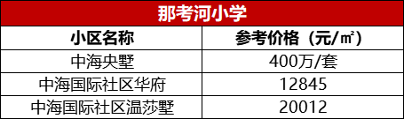 那考河小学.png