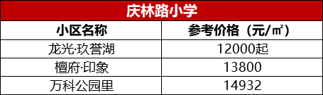 庆林路小学.png