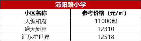 沛阳路小学.png