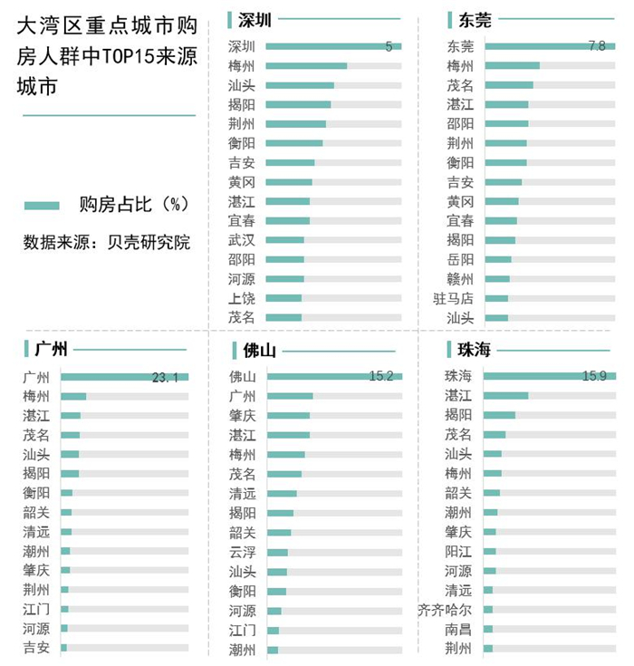 移民城市