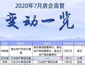 7月地产高管变动：是谁“逼”走了老将？