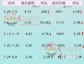 楼市淡季不适合买房吗？NO！该买还是得买