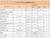 【贵港楼市观察】7月贵港市本级三区共11个项目1471套房源获批上市！