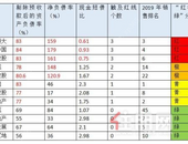房企融资新规明年铺开：有公司降杠杆 有公司称机会来了