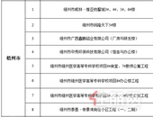严管重罚！柳州6个工程项目在列 涉及这些小区、道路