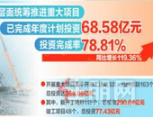 上半年，我市重大项目完成年度计划投资68.58亿元