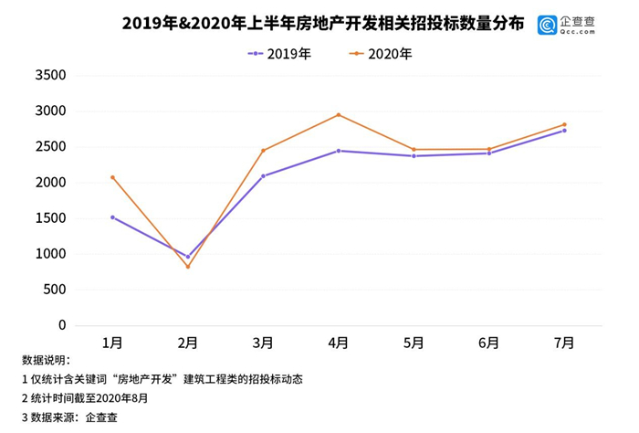 房企