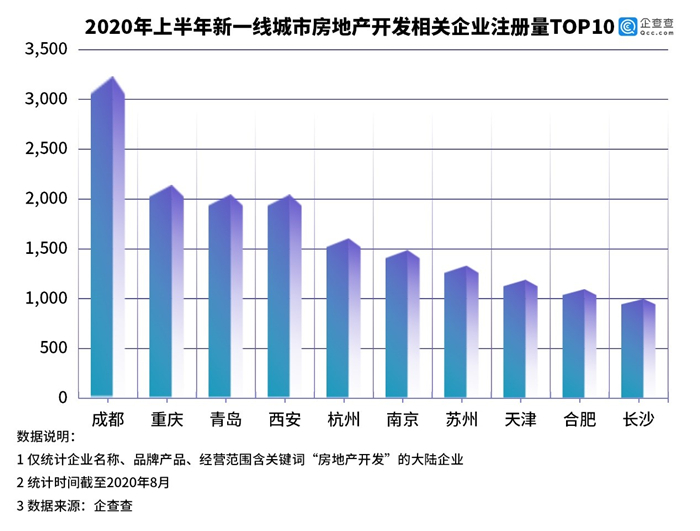 房企