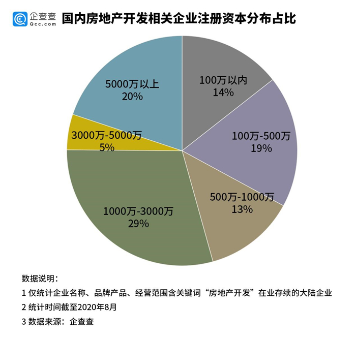 房企