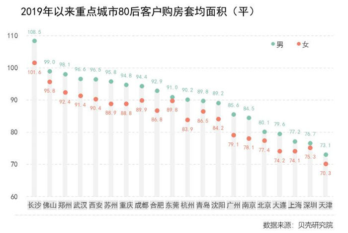 买房