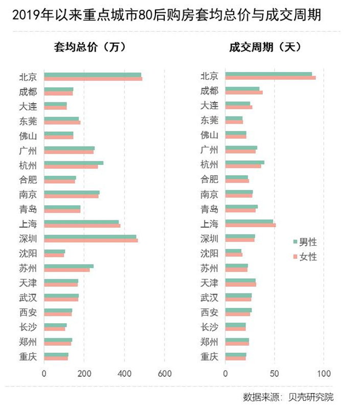 买房