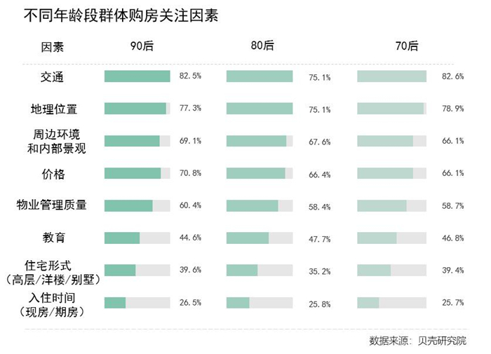 买房