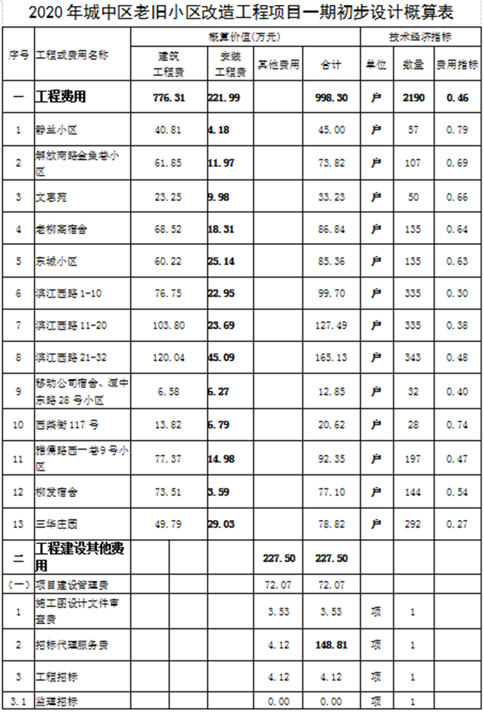 老旧小区改造