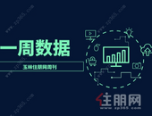 周报 | 8.17-8.23：热盘开盘/营销中心开放...上周供应猛增1244套，蓄力“金九银十”