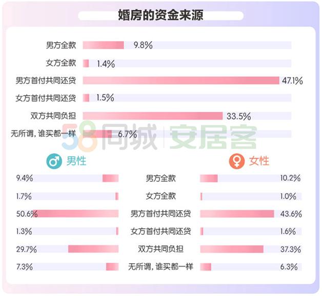 2020年都市男女婚房置业报告