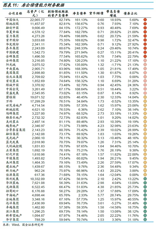 房企融资