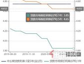 存量房贷LPR批量转换启动 换锚将挤压银行利润