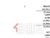 上半年净利微跌，中海地产年度目标不改“逆风”而上