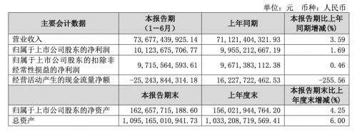 保利地产