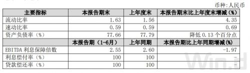 保利地产