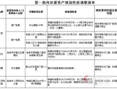 **批桂林老城区资产处置**性质调整，这些单位楼拟调整为商业性质