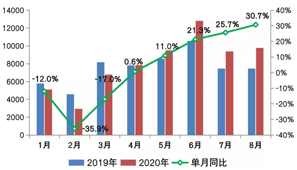 房企销售