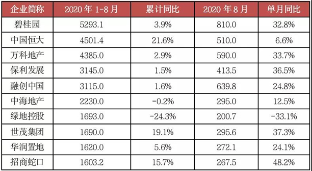 房企销售