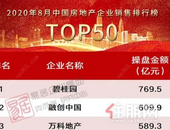 8月百强房企销售同比大增31% 下半年降负债成主旋律